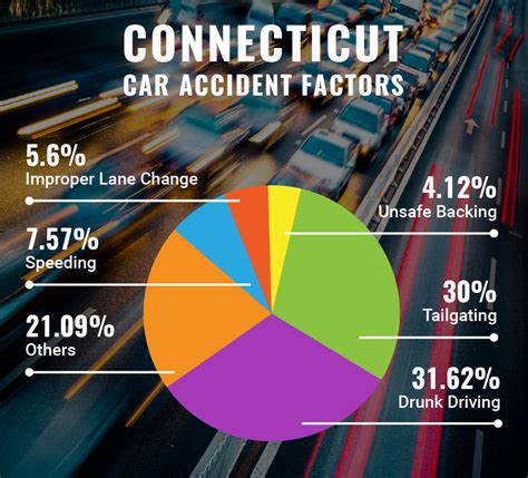 common driving errors should not lead to death. . What is the leading cause of traffic accidents in germany